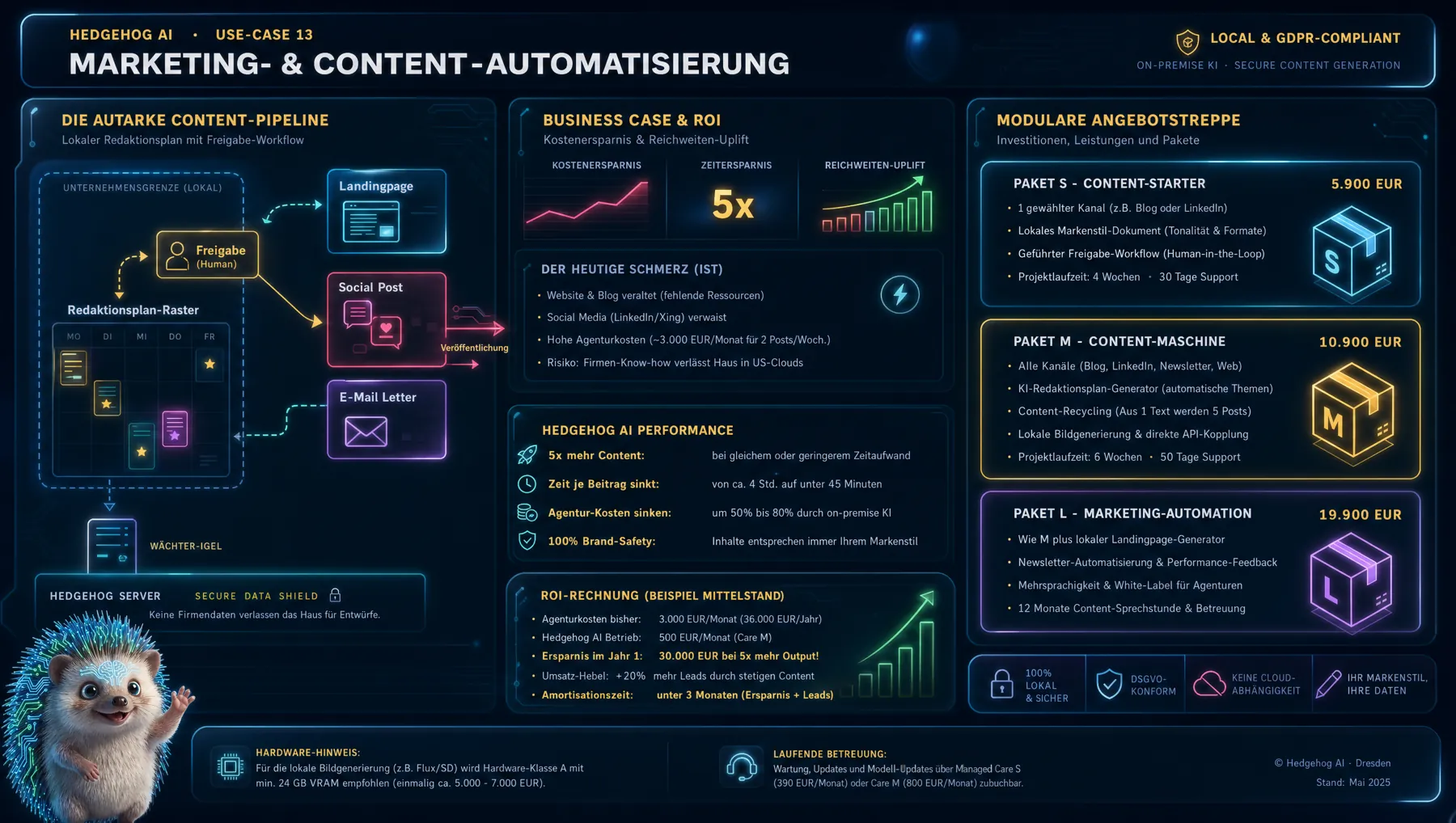 Infografik Marketing- & Content-Automatisierung: Ablauf, Nutzen, Angebotspalette